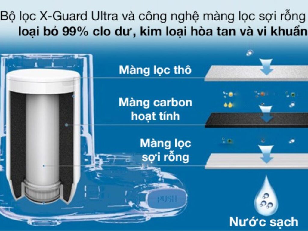 Cấu tạo và nguyên lý hoạt động của máy lọc nước uống trực tiếp tại vòi