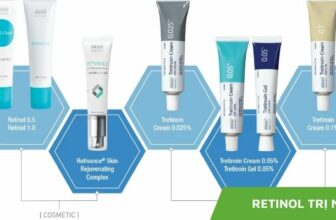 retinol trị mụn